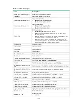 Preview for 138 page of H3C MSR Series Command Reference Manual