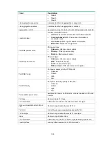 Preview for 143 page of H3C MSR Series Command Reference Manual