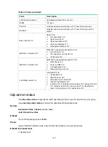 Preview for 148 page of H3C MSR Series Command Reference Manual