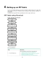 Preview for 33 page of H3C PSR450-12A Manual