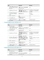 Preview for 56 page of H3C S10500 Series Mpls Configuration Manual