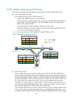 Preview for 177 page of H3C S10500 Series Mpls Configuration Manual