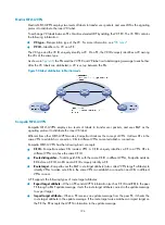 Preview for 206 page of H3C S10500 Series Mpls Configuration Manual