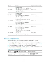 Preview for 135 page of H3C S12500 Series Installation Manual