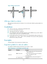 Preview for 158 page of H3C S12500 Series Installation Manual