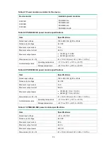 Preview for 21 page of H3C S12500R Series Hardware Reference Manual