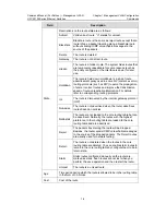 Preview for 103 page of H3C S3100 Series Command Manual