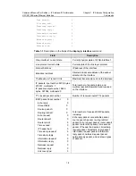 Preview for 118 page of H3C S3100 Series Command Manual