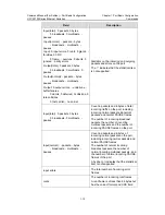 Preview for 175 page of H3C S3100 Series Command Manual