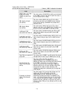 Preview for 707 page of H3C S3100 Series Command Manual