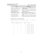 Preview for 955 page of H3C S3100 Series Command Manual