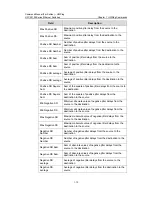 Preview for 959 page of H3C S3100 Series Command Manual