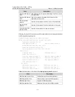 Preview for 960 page of H3C S3100 Series Command Manual