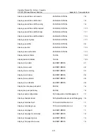 Preview for 1064 page of H3C S3100 Series Command Manual