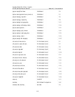 Preview for 1070 page of H3C S3100 Series Command Manual