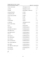 Preview for 1071 page of H3C S3100 Series Command Manual