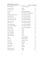 Preview for 1077 page of H3C S3100 Series Command Manual