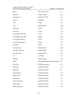 Preview for 1087 page of H3C S3100 Series Command Manual