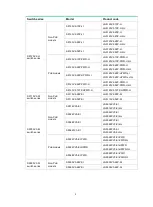 Preview for 10 page of H3C S3100V3-SI Installation Manual