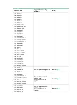 Preview for 15 page of H3C S3100V3-SI Installation Manual