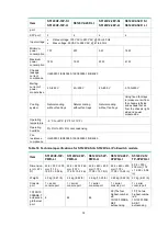 Preview for 80 page of H3C S3100V3-SI Installation Manual