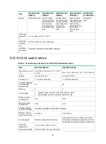 Preview for 82 page of H3C S3100V3-SI Installation Manual