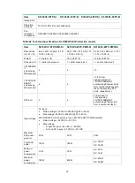 Preview for 87 page of H3C S3100V3-SI Installation Manual