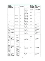 Preview for 93 page of H3C S3100V3-SI Installation Manual