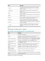 Preview for 18 page of H3C S5120-SI Series Command Reference Manual