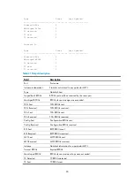 Preview for 94 page of H3C S5120-SI Series Command Reference Manual