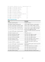 Preview for 191 page of H3C S5120-SI Series Command Reference Manual