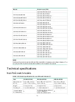 Preview for 10 page of H3C S5130S-EI series Hardware Information