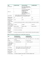 Preview for 11 page of H3C S5130S-EI series Hardware Information