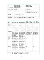 Preview for 12 page of H3C S5130S-EI series Hardware Information