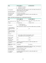 Preview for 15 page of H3C S5130S-EI series Hardware Information