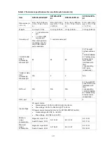 Preview for 16 page of H3C S5130S-EI series Hardware Information