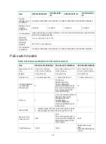 Preview for 17 page of H3C S5130S-EI series Hardware Information