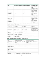 Preview for 18 page of H3C S5130S-EI series Hardware Information