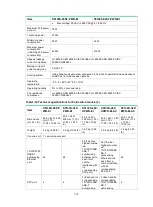 Preview for 19 page of H3C S5130S-EI series Hardware Information