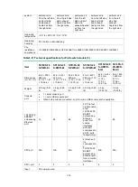 Preview for 21 page of H3C S5130S-EI series Hardware Information