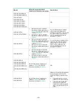 Preview for 58 page of H3C S5130S-EI series Hardware Information