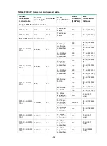 Preview for 59 page of H3C S5130S-EI series Hardware Information