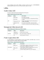 Preview for 65 page of H3C S5130S-EI series Hardware Information