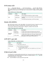 Preview for 66 page of H3C S5130S-EI series Hardware Information