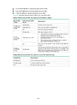 Preview for 67 page of H3C S5130S-EI series Hardware Information