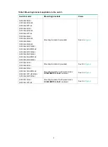 Preview for 12 page of H3C S5130S-EI series Installation Manual