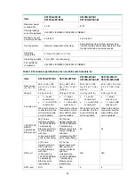 Preview for 59 page of H3C S5130S-EI series Installation Manual