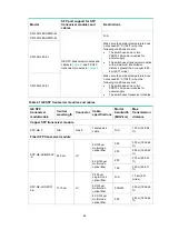 Preview for 69 page of H3C S5130S-EI series Installation Manual