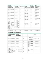 Preview for 70 page of H3C S5130S-EI series Installation Manual