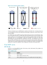 Preview for 49 page of H3C s5800 series High Availability Configuration Manual